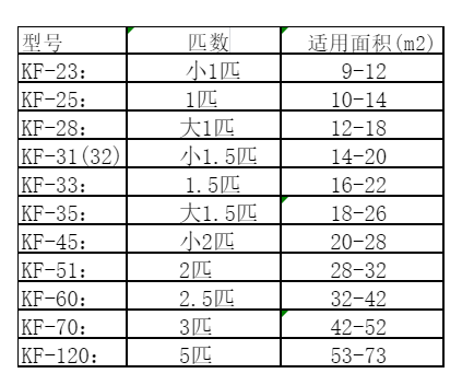 赣县空调维修